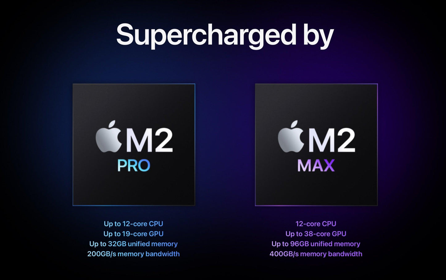 MacBook Pro (2023) 14-inch – M2 Max 38-Core GPU – 96GB RAM 4TB SSD | AC+ Like New