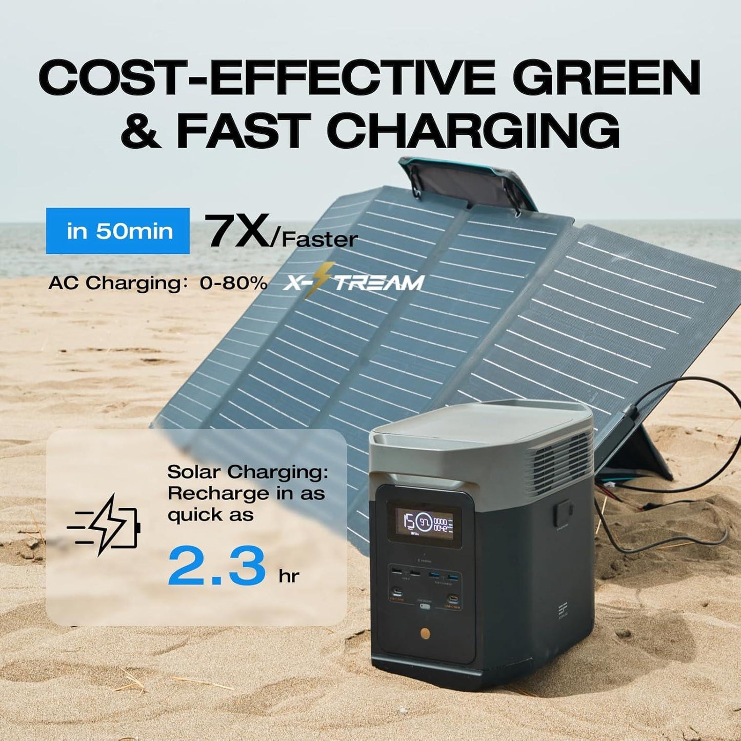 NEW EF ECOFLOW Portable Power Station Delta 2
