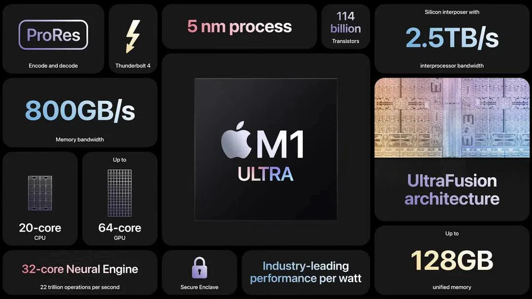 Mac Studio (2022) – Apple M1 Max 32-Core GPU – 64GB RAM 1TB SSD | Brand New Wholesale (100 Units)