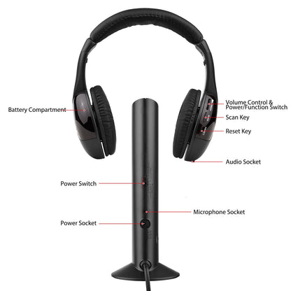 MH2001 Wireless Headphones 5-in-1 Functionality with FM Radio & TV Support On-Ear