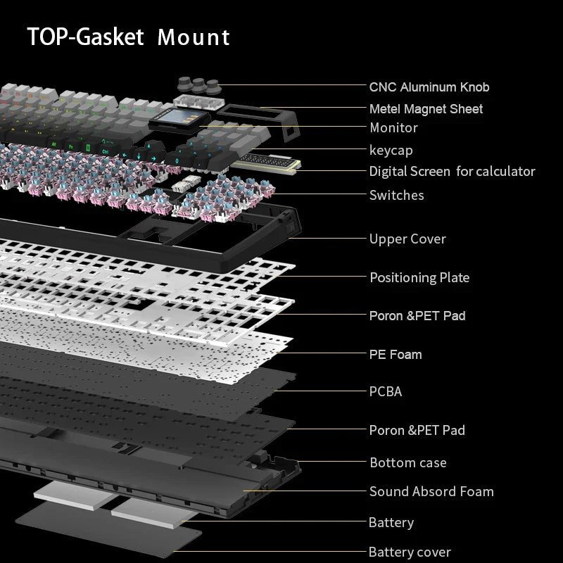 Wireless Mechanical Keyboard with 3.0 Screen 3 Knobs Hot - Swappable Silent Switch PBT keycaps - Mac's Got More